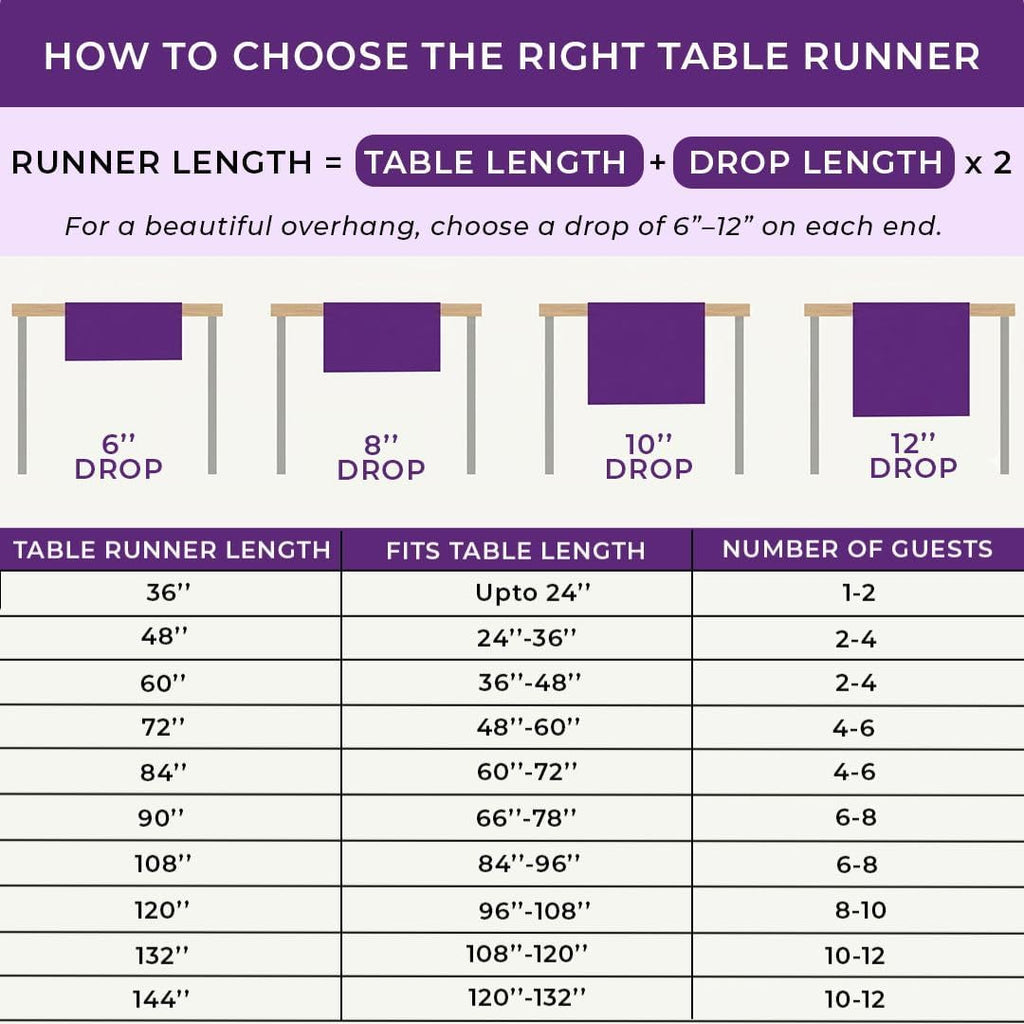Signature Linen™ by D'Moksha White Table Runner 84 Inches Long, 100% Pure Linen, Hemstitch, 14 x 84 Inch Table Runner for Dresser, Dining- Summer, Father's & Independence Day