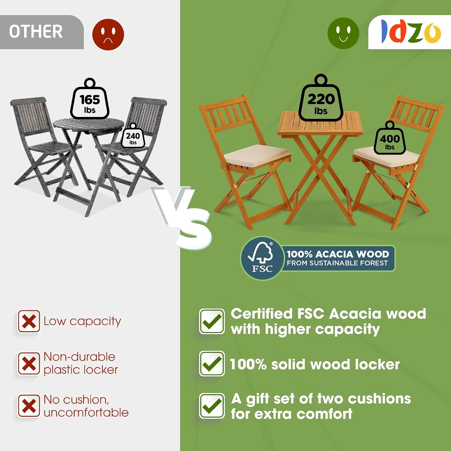 Idzo Heavy Duty 400lbs Capacity Patio Bistro Set 3 Piece Outdoor, Folding Chairs w/Cushion, Square Table, FSC-Certified Acacia Wood, Space-Saving Design for Balcony, Garden and Porch - Upgrade