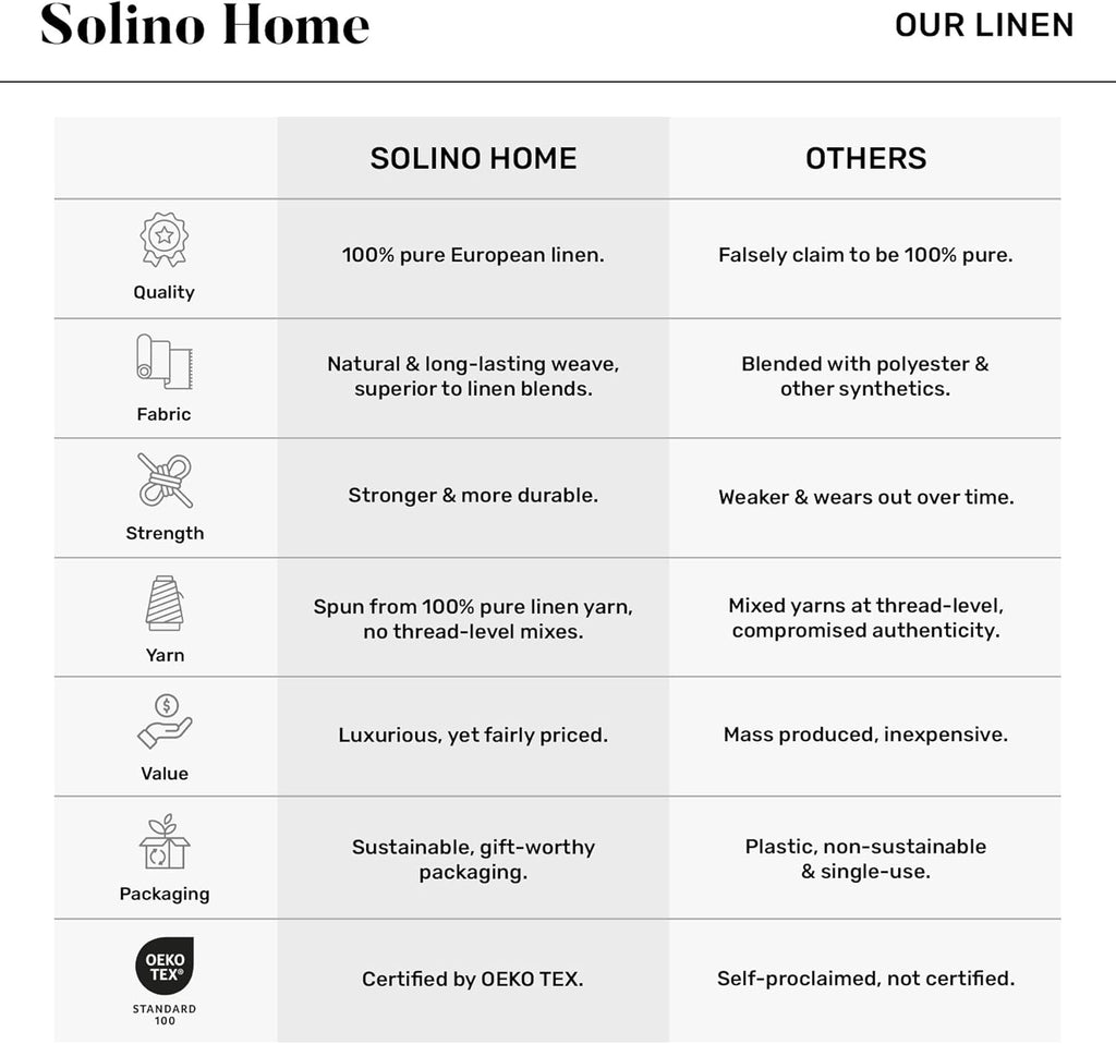 Solino Home Linen Natural Table Runner 72 Inches Long - 100% Pure Linen Dining Table Runner 14 x 72 Inch for Summer - Fete